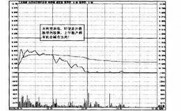 操盘手实战法则：暴跌时有机会出局