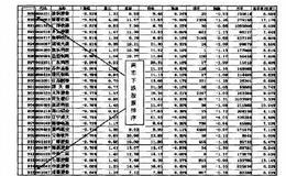 操盘手实战法则：暴跌抢反弹前技术状态