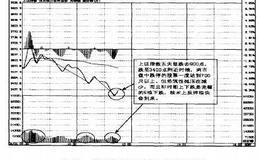 操盘手实战法则：跌停板大胆抢反弹