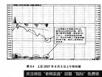 图6.4上证2007年6月5日上午即时图