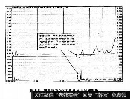 图6.8宁夏恒力2007年6月5日即时图