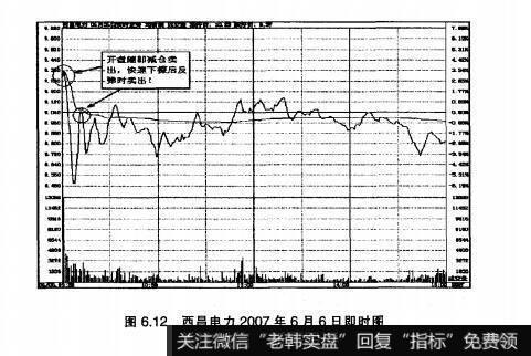 图6.12西昌电力2007年6月6日即时图