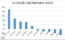 反弹不改结构性行情，主力都在这么买！