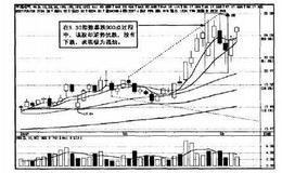 操盘手实战法则：短线阻击<em>平高电气</em>