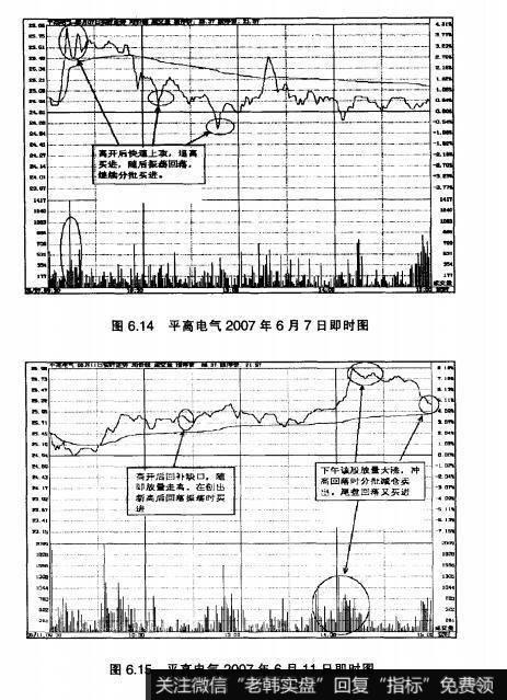图6.14平高电气2007年6月7日即时图 图6.15平高电气2007年6月11日即时图
