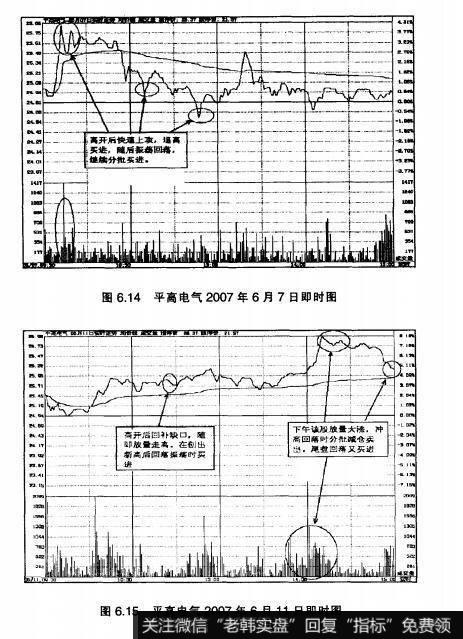 图6.14平高电气2007年6月7日即时图 图6.15平高电气2007年6月11日即时图