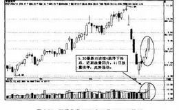 操盘手实战法则：短线阻击<em>亚星化学</em>