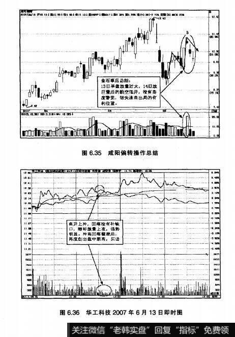 图6.35咸阳偏转作总结  图6.36华工科技2007年6月13日即时图