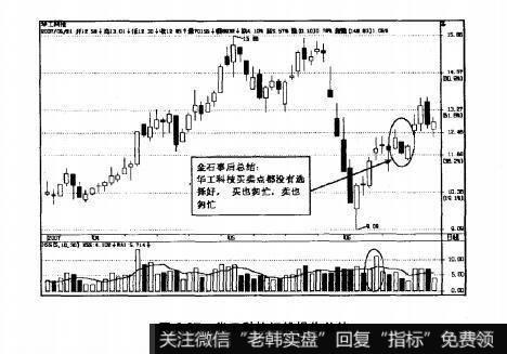 图6.37华工科技短线操作总结