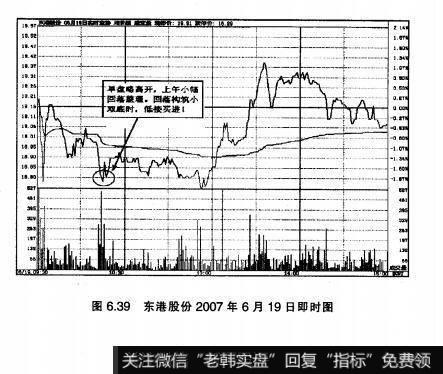 图6.39东港股份2007年6月19日即时图