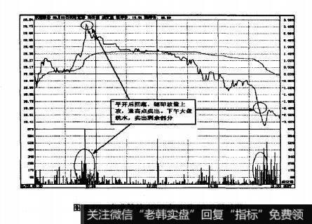 图6.39东港股份2007年6月19日即时图
