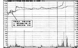 操盘手实战法则：短线阻击达安基因