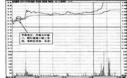 操盘手实战法则：短线阻击<em>达安基因</em>