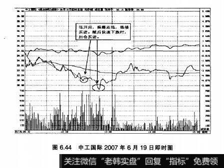 图6.44中工国际2007年6月19日即时图