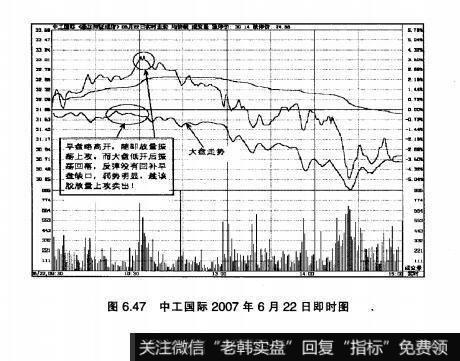 图6.47中工国际2007年6月22日即时图