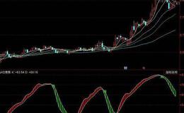 飞狐南山<em>短线指标公式</em>源码解析