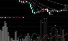 飞狐集百家之长的MACD指标公式源码详细概述