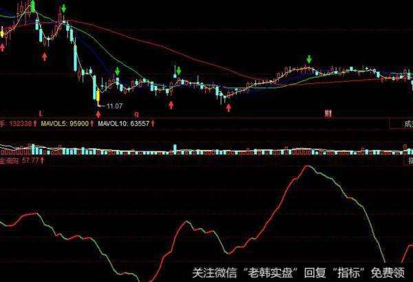 飞狐上升下降通道画线主图指标公式