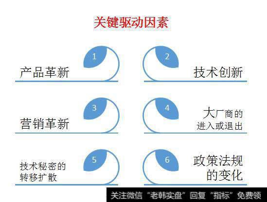 关键驱动因素