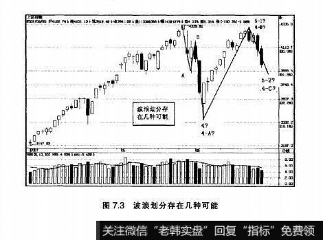 图7.3波浪划分存在几种可能