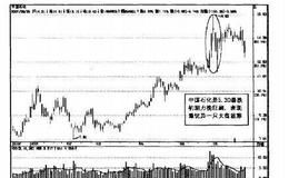 操盘手实战法则：蓝筹股走势的启示