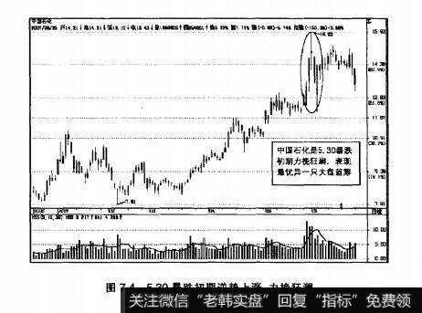 图7.4 5·30暴跌初期逆势上涨，力挽狂澜