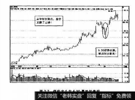 图7.7煤炭龙头在530暴跌的表现