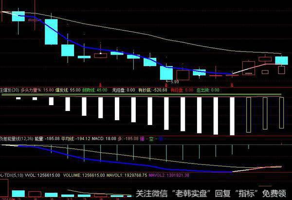 飞狐精品波段王指标公式