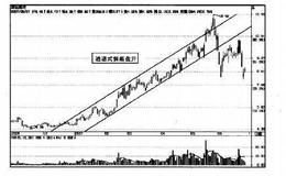 操盘手实战法则：寻找下一个目标股机会