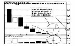 操盘手实战法则：阻击中关村的技术理由