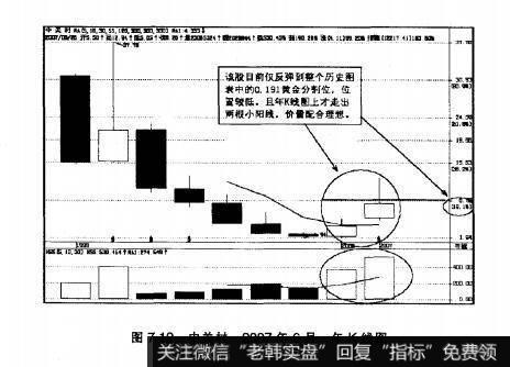 图7.12中关村2007年6月年K线图
