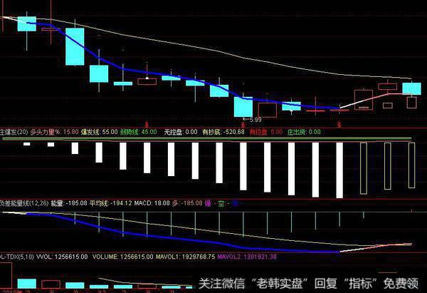 飞狐安心操作主图指标公式