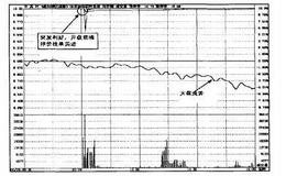 操盘手实战法则：突发利好，打乱计划