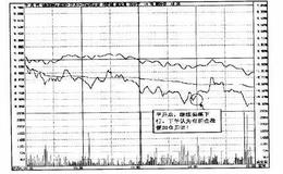 操盘手实战法则：股价下跌，向下滚动