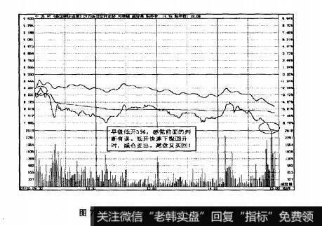 图7.22中关村2007年7月5日即时图