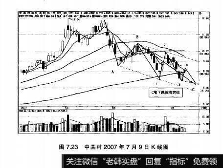 图7.23中关村2007年7月9日K线图