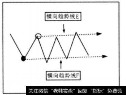 横向趋势线示意图