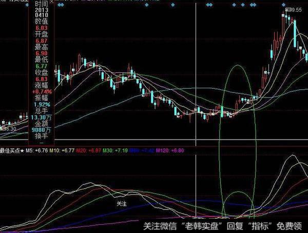 5飞狐KDJ飞升马指标公式