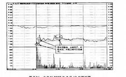 操盘手实战法则：调整末端，利空买进