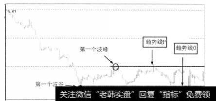 某股横向趋势线实图