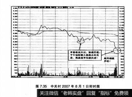 图7.35中关村2007年8月1日即时图