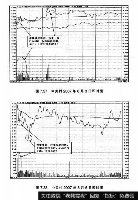 图7.37中关村2007年8月3日即时图 图7.38中关村2007年8月6日即时图