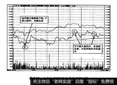 图7.39中关村2007年8月7日即时图