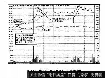 图7.42中关村2007年8月13日即时图