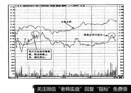 图图7.43中关村2007年8月14日即时图