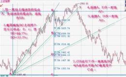 速阻线的画线分析法极其时空特性