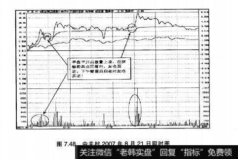 图7.48中关村2007年8月21日即时图