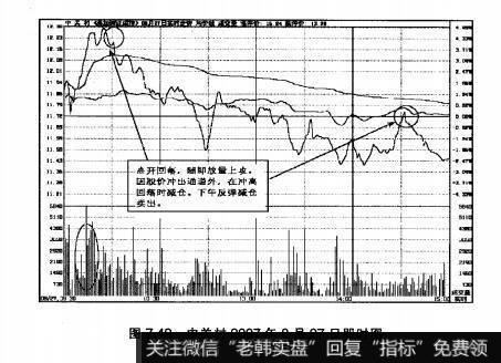 图7.49中关村2007年8月27日即时图