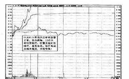 操盘手实战法则：享受每天进账百万的快感