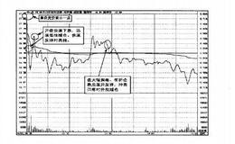 操盘手实战法则：B浪反弹，攻击中撤出